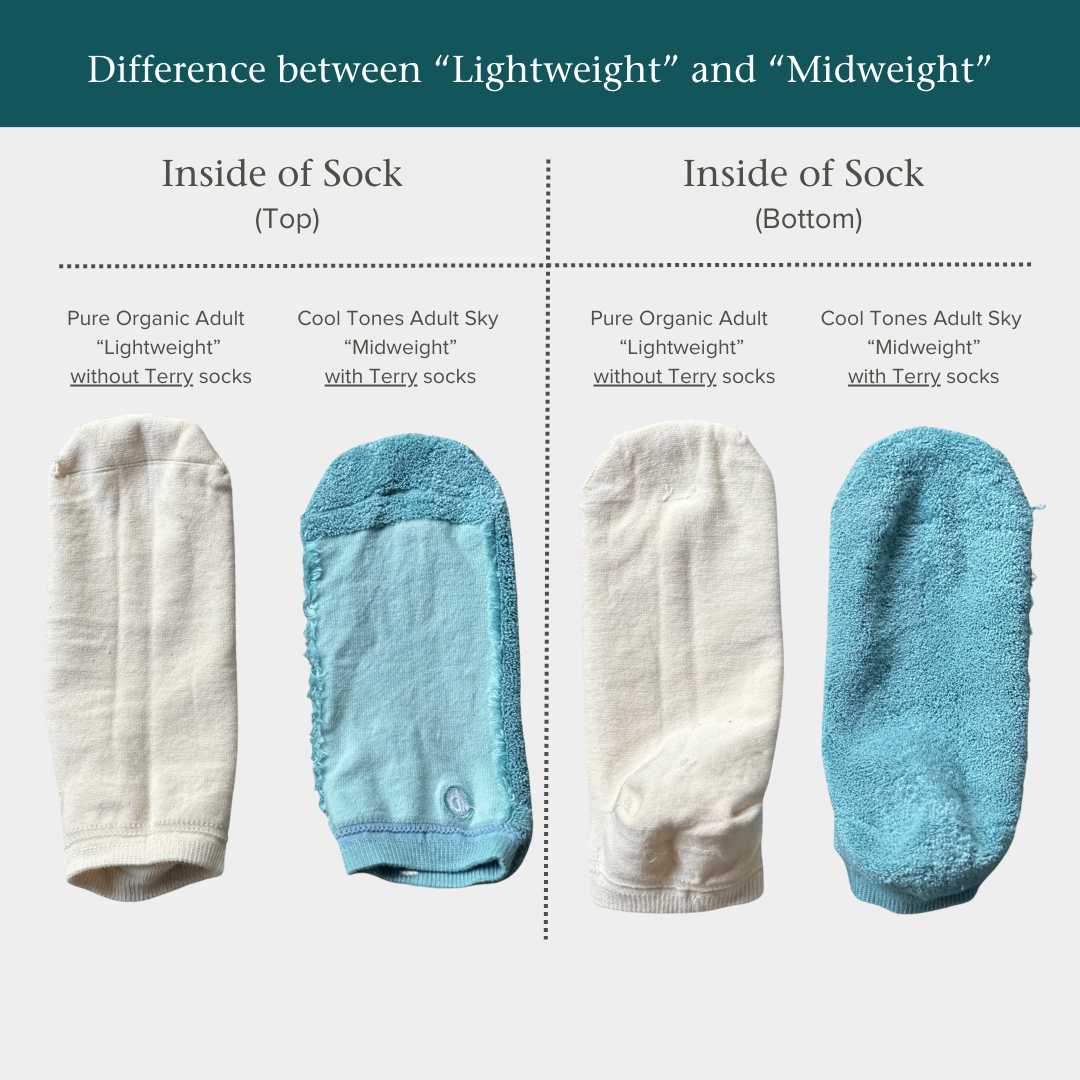 Natural (no dye) Lightweight Adult Ankle Socks - 98% Organic Cotton